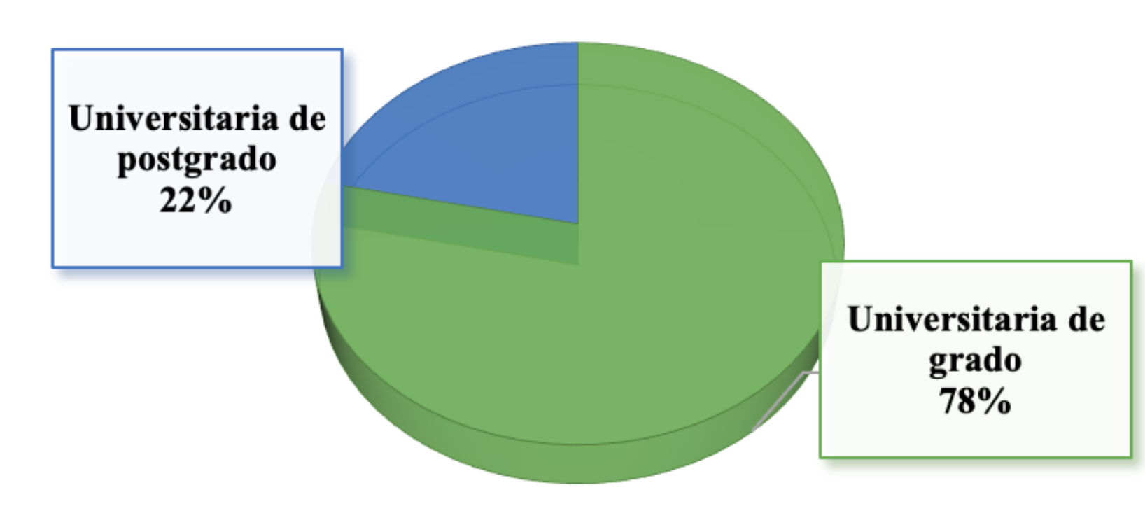 Necesidad de formaci&oacute;n