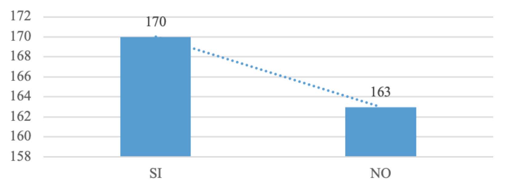 Dificultad para conseguir profesionales en el &aacute;rea de negocios internacionales