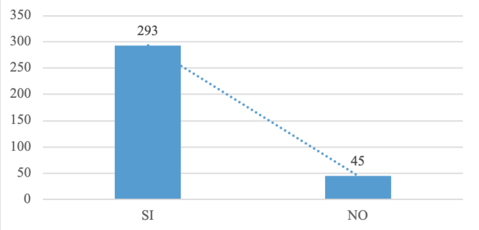 Opini&oacute;n respecto de la importancia de los negocios internacionales para la empresa