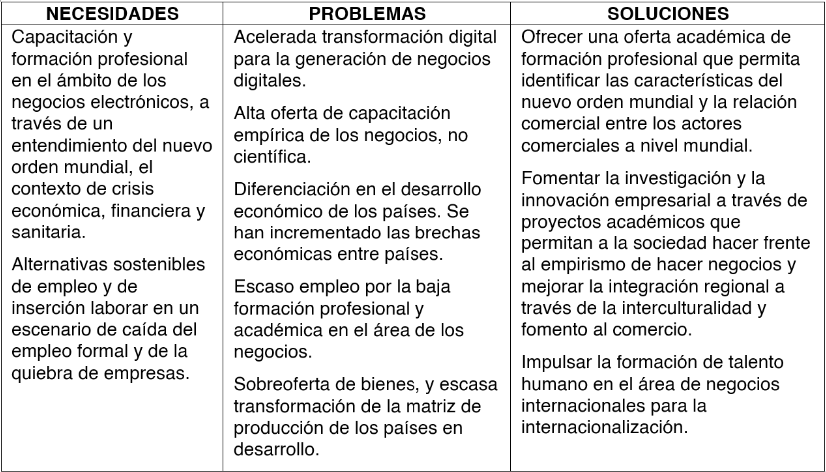 Necesidades, problemas y soluciones en el campo de los negocios internacionales a nivel mundial