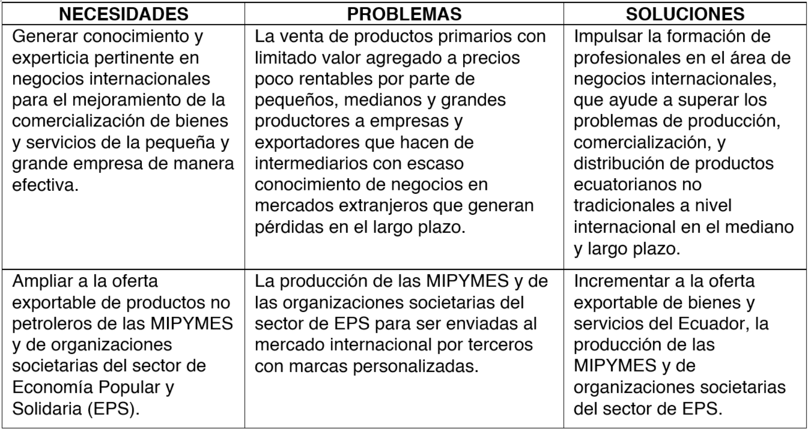 Necesidades, problemas y soluciones en el campo de los negocios internacionales en Ecuador
