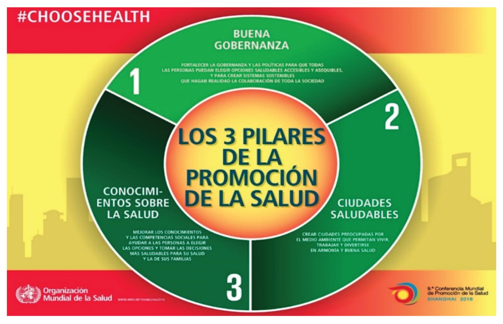 Los 3 pilares de la Promoción de la Salud
