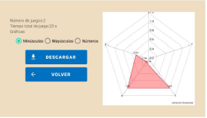 Figura 6. Pantalla de estadísticas de la aplicación “Apr3nde”.