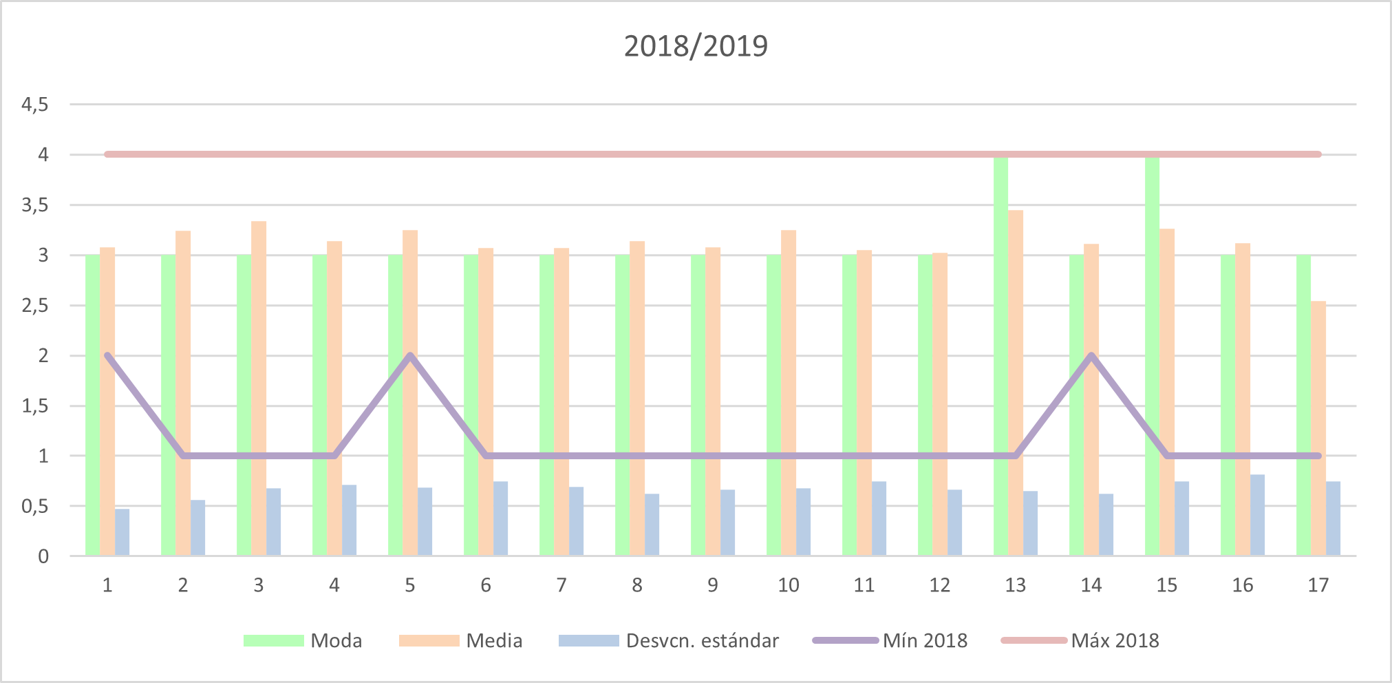 Figura 4. Datos curso 2018/2019