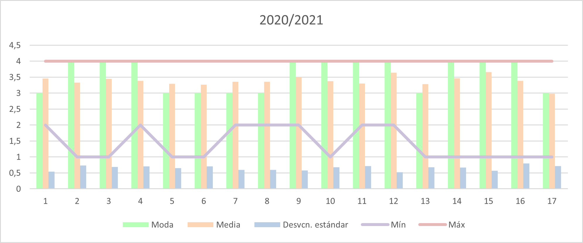 Figura 6. Datos curso 2020/2021