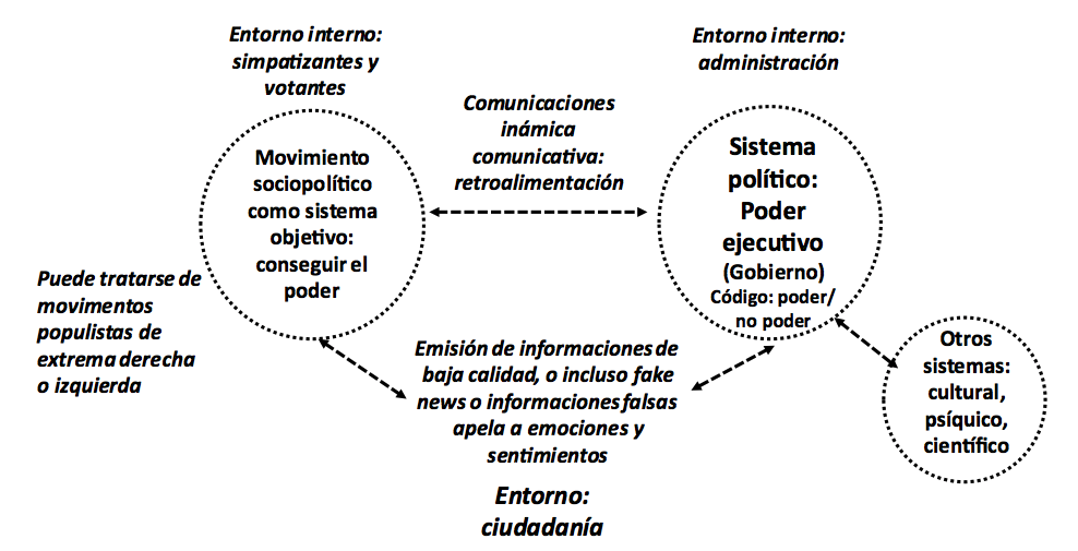 Convergencia entre los sistemas político y comunicativo