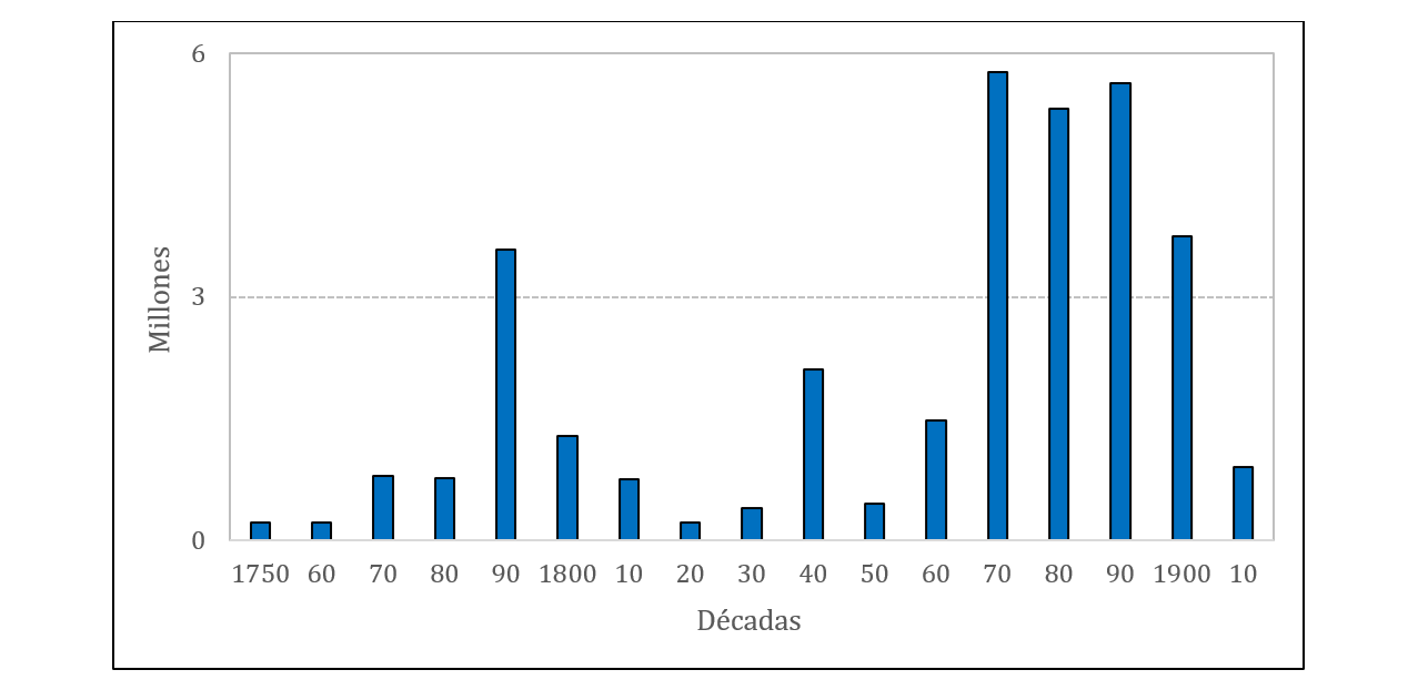Inversión en compañías de la comarca de Ferrol, 1750-1919 (en reales de vellón)