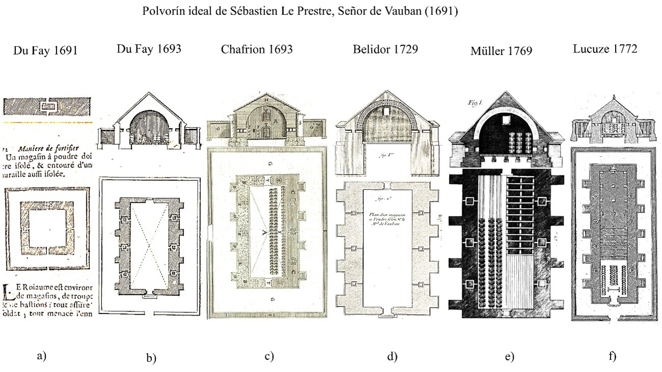 Fig. 1. El modelo canónico de almacenes de pólvora de Vauban en la tratadística