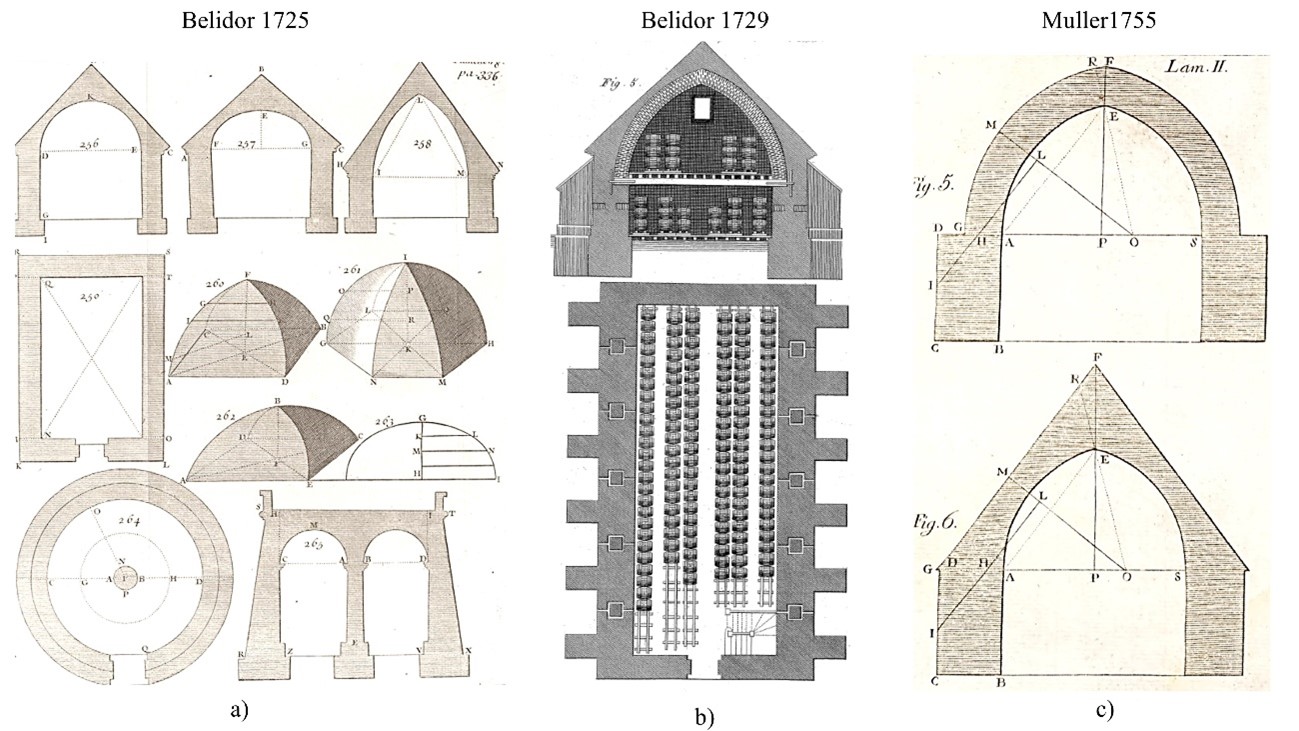 Fig. 2. Las bóvedas apuntadas en la construcción de almacenes de pólvora