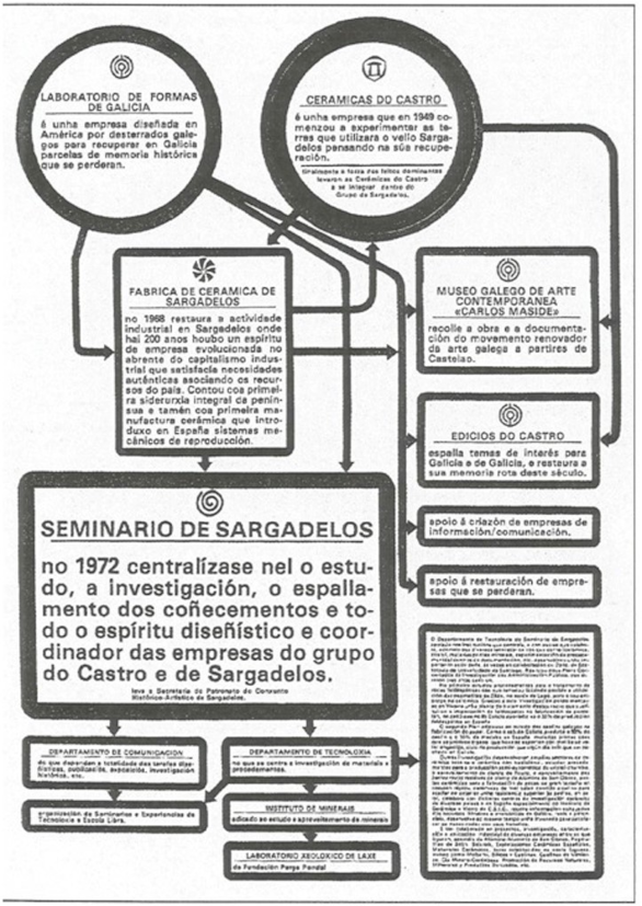 Fig. 1. Esquema de Sargadelos