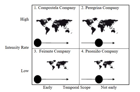 Figure 2 GEI Matrix