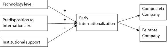 Figure 7 Analytical framework