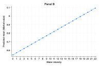 Figure 2. Prediction of market value and resource intensity.
