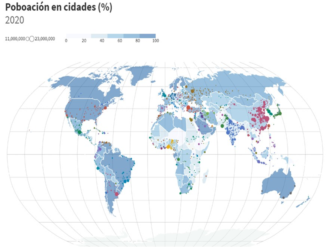 Distribución porcentual da poboación que vive en cidades no 2020 para cada un dos países. Os puntos simbolizan as cidades con maior poboación.