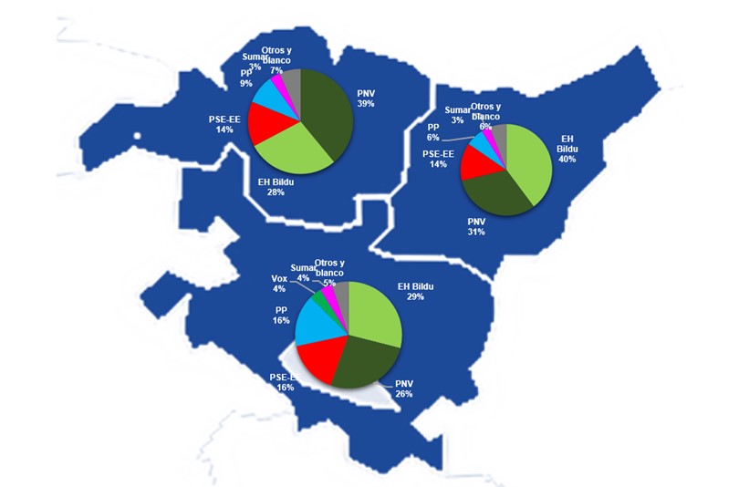 Mapa 2. Distribución provincial de los resultados de las elecciones autonómicas vascas de 2024