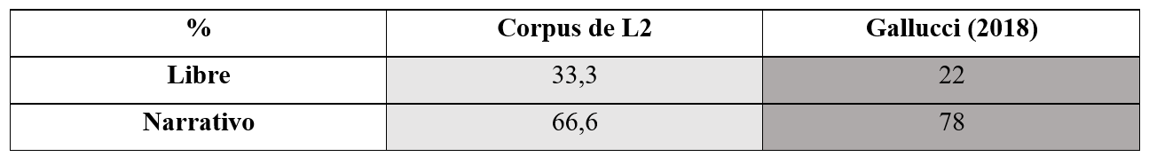 Comparaci&oacute;n del desplazamiento del DD
