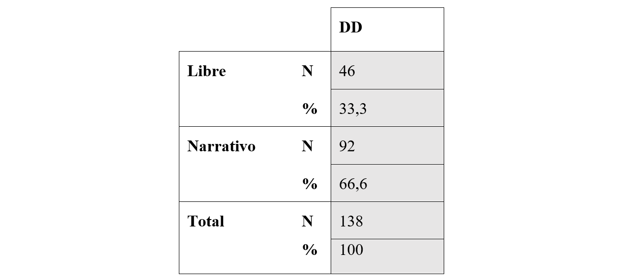 Desplazamiento del DD