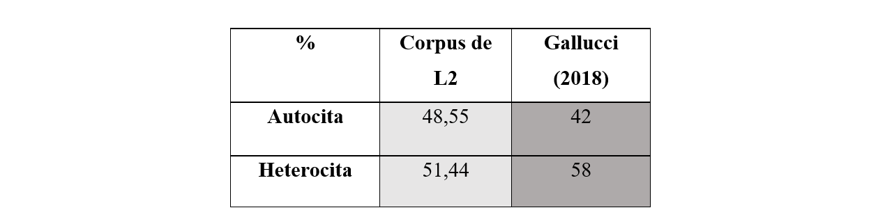 Comparaci&oacute;n de la atribuci&oacute;n de la cita en el DD11