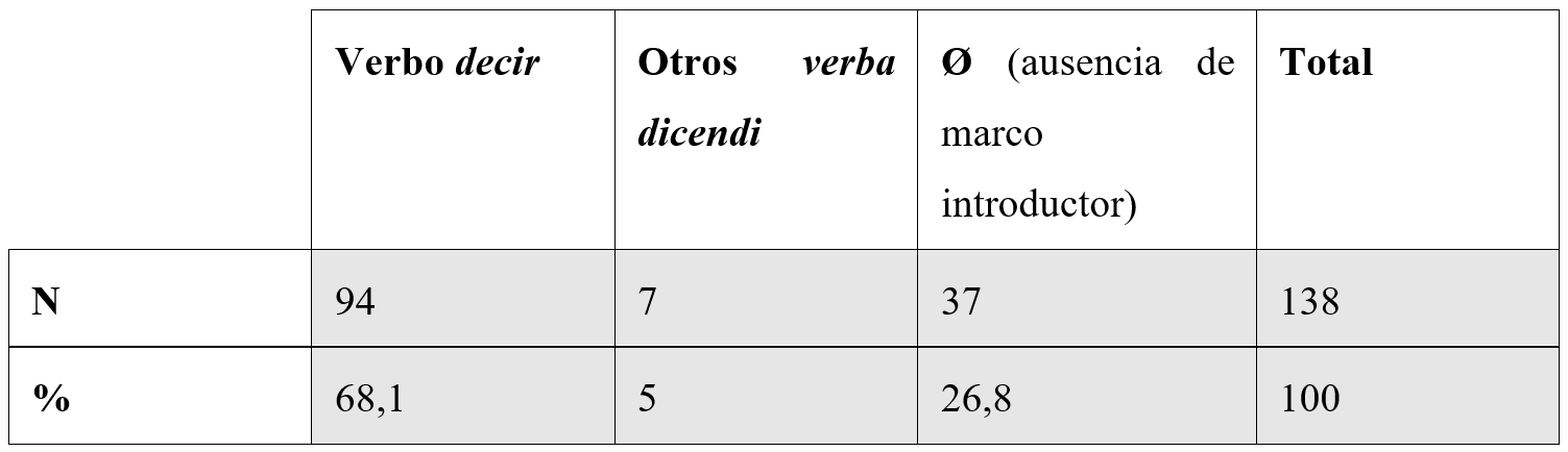 Tipos de matriz del DD