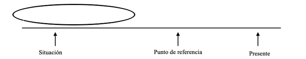 Discurso en biperspectiva en espa&ntilde;ol