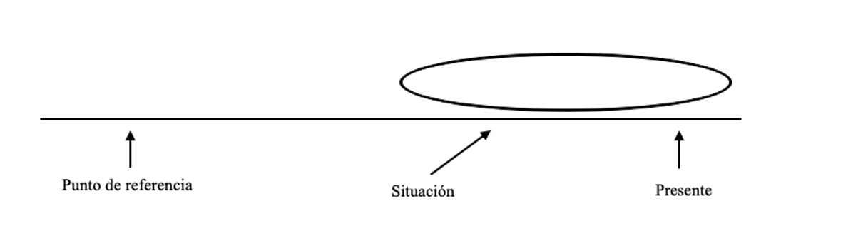 Discurso en biperspectiva en espa&ntilde;ol