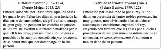 Resultados de vulgarización del texto latino in sui honoris incrementa
