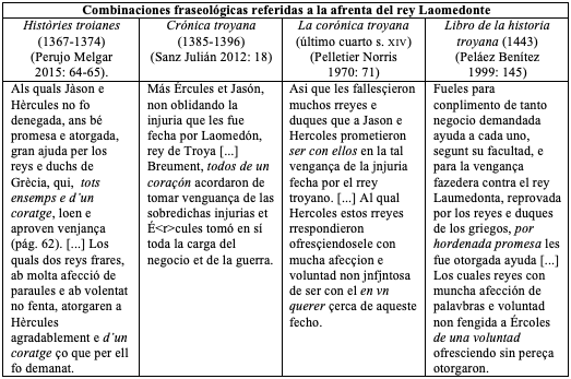 Combinaciones fraseol&oacute;gicas referidas a la afrenta del rey Laomedonte