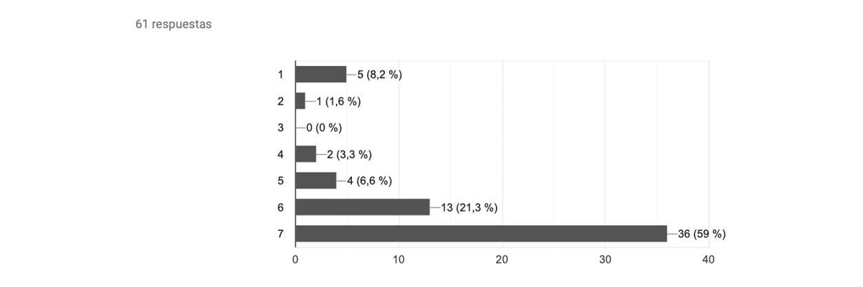 Resultados ANeg en explicativas en espa&ntilde;ol