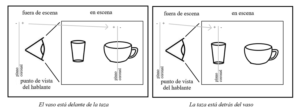 Perspectiva aloc&eacute;ntrica confrontada