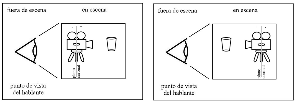 Perspectiva aloc&eacute;ntrica: El vaso est&aacute; delante de la c&aacute;mara18

