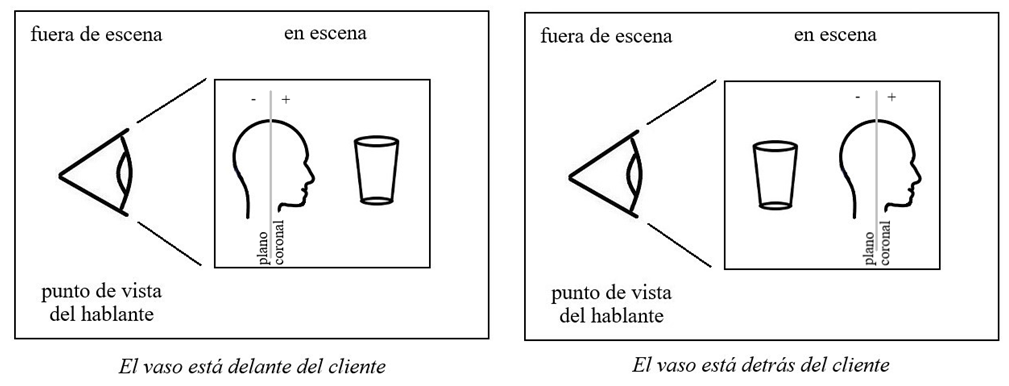 Perspectiva aloc&eacute;ntrica